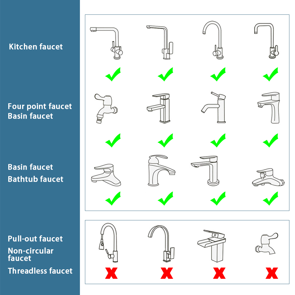 Metal 1440° Water Tap Nozzle K - Kitchen Appliances Bundle review and price