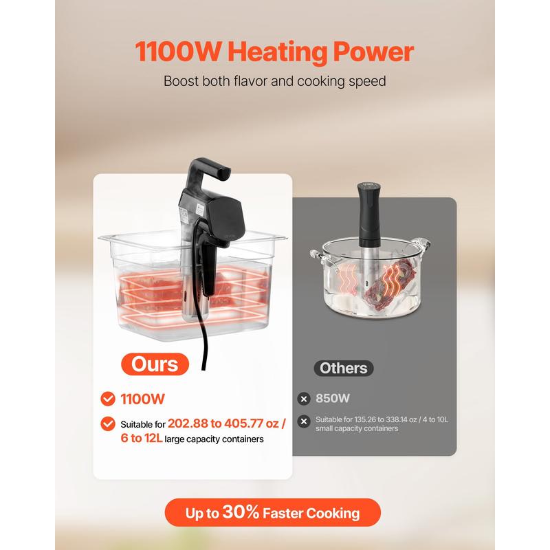 Sous Vide Precision Cooker, 11 - Sous Vide Immersion review and price