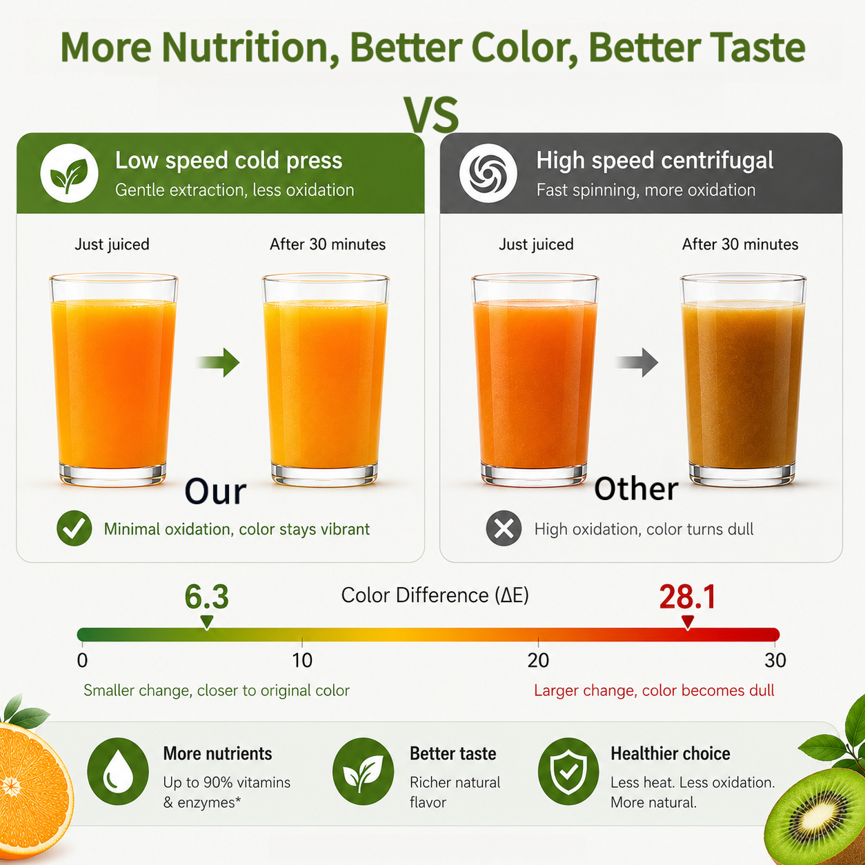 250W Slow Cold Press Fruit Jui - Juicer Cold Press Slow review and price